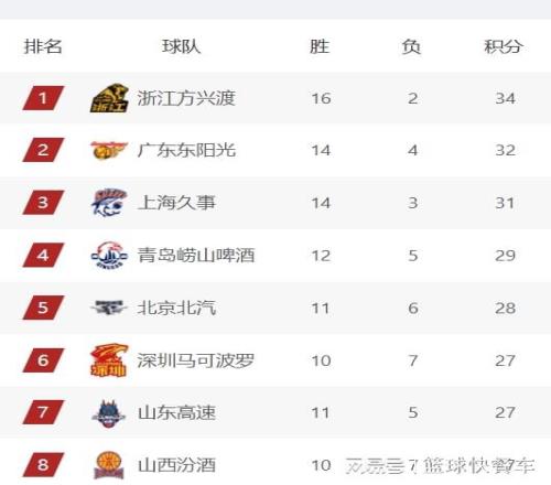 连续,次刷新三双,记录,188bet金宝博,188BET,188bet金宝博注册网址,188bet金宝博app,188bet金宝博官网,188bet金宝博网站,188bet金宝博下载