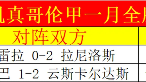 姆巴佩本赛季欧冠独占鳌头，6场狂轰10球，刷新法国球员欧冠纪录，仅次传奇！